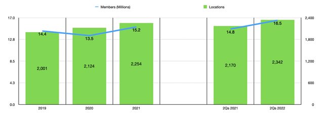 Location Data