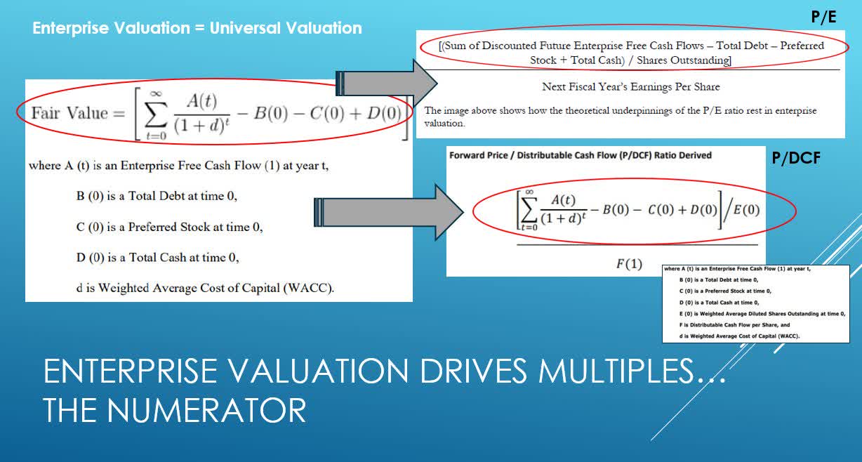 ImagePrice as the numerator of any valuation multiple is driven by the enterprise valuation construct.