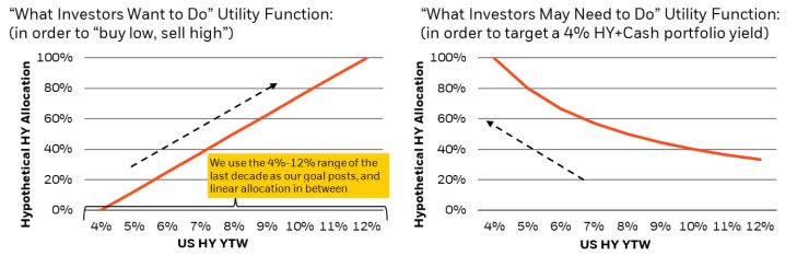 What Investors Want/Need to Do With Capital Are Different Things