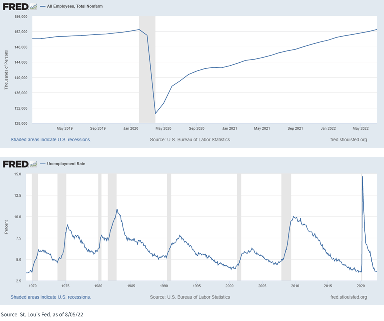 Total nonfarm and unemployment rate