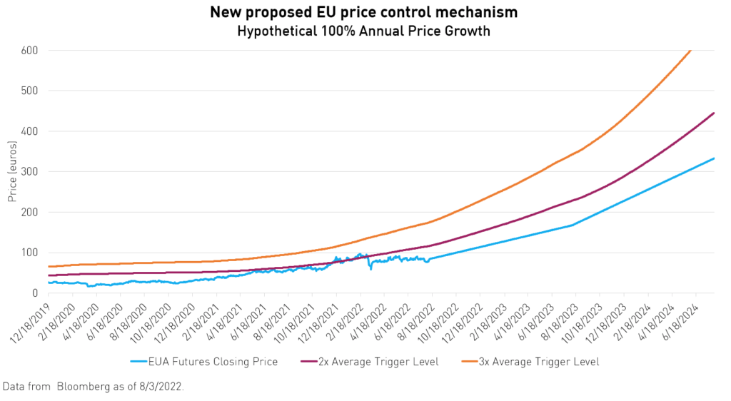 new proposed EU price control mechanism