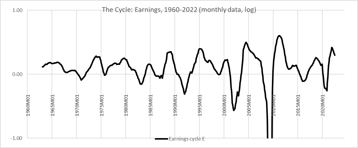 earnings cycle