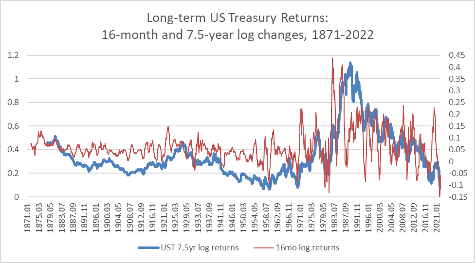 cyclical and long-term Treasury returns