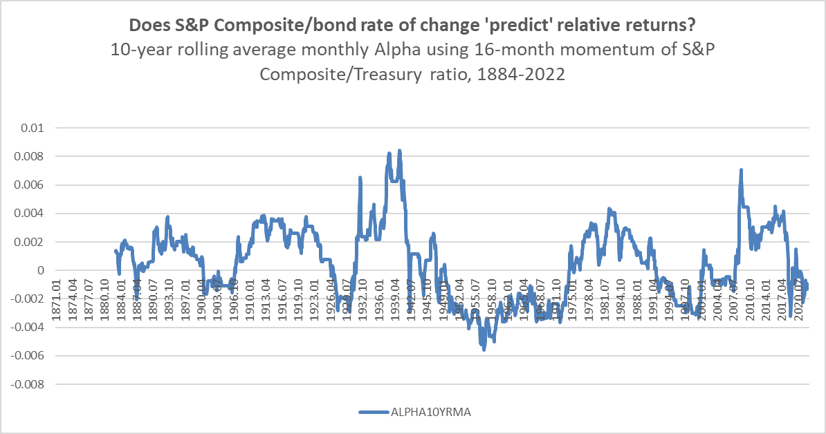 using stock/bond momentum to anticipate bear markets, 1871-2022