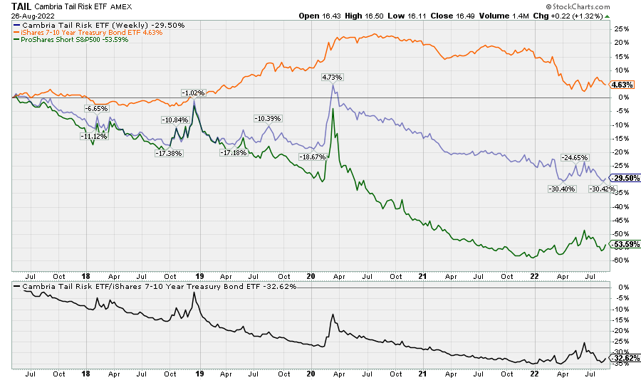 2 ETFs For Betting On A Rebound In European Stocks