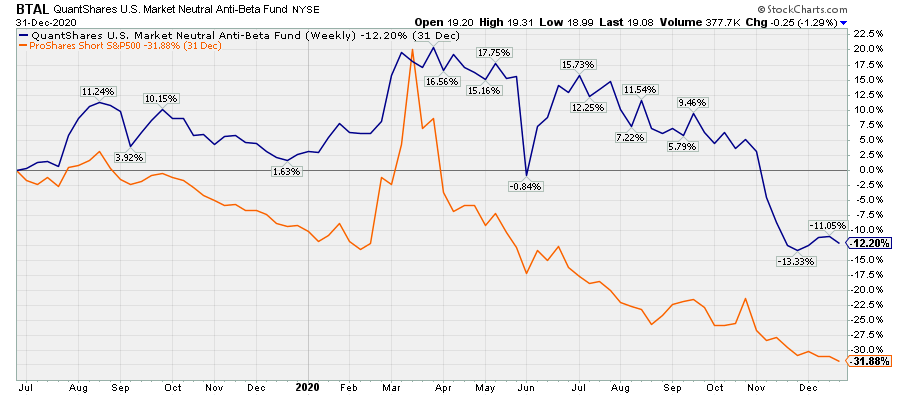 Bradesco shows equity meltdowns aren't just for growth stocks