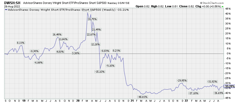 TradeTalks: The ProShares Nasdaq-100 Dorsey Wright Momentum ETF