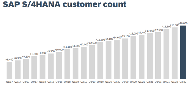 SAP's steady consumer growth