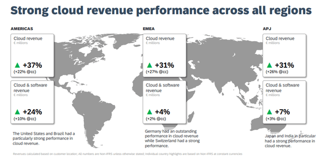 SAP's geo diverse revenue sources