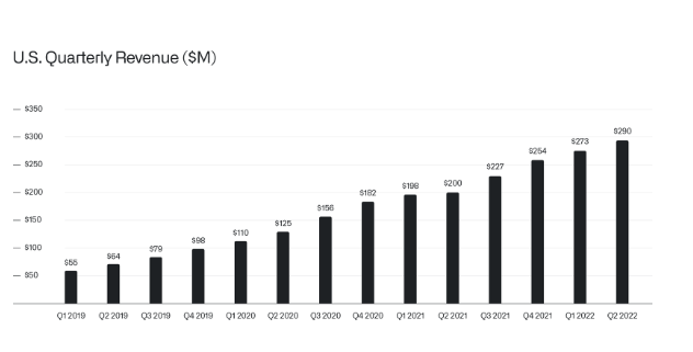 Palantir quarterly revenue growth