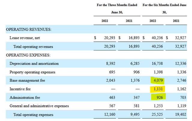 LAND income statement