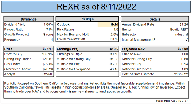 Rating on REITs
