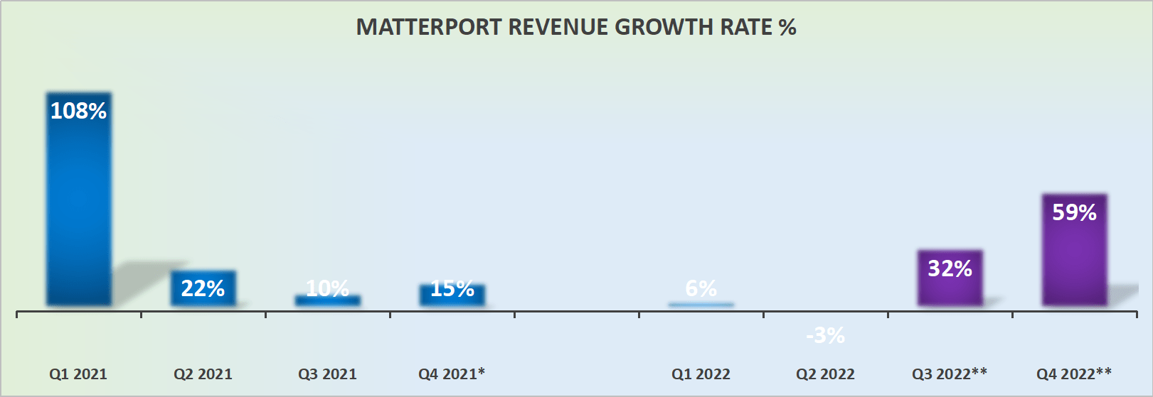 Matterport Q2 Earnings: Why I'm No Longer Bearish (NASDAQ:MTTR ...