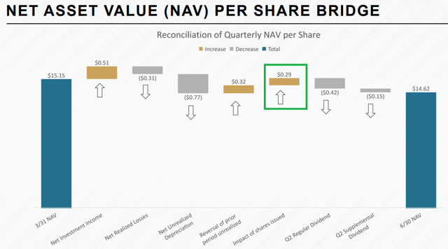 NAV Bridge