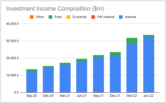 Systematic Income BDC Tool