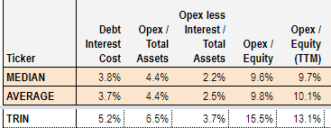 Systematic Income BDC Tool