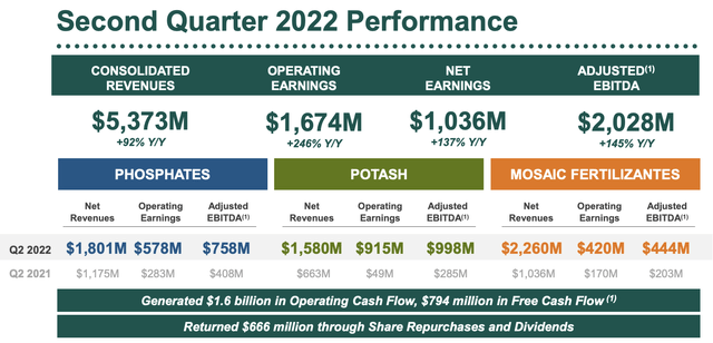 MOS 2Q22 Earnings Presentation