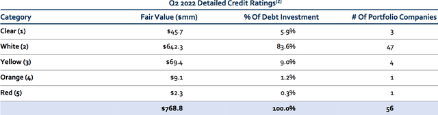 ratings