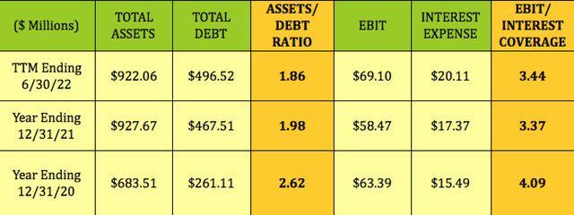 asset-debt