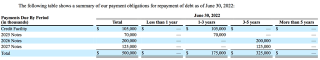 debt ldr