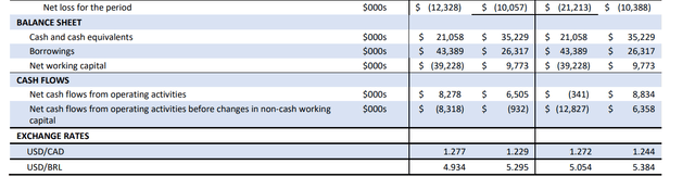Great Panther Balance Sheet & Cash Flows