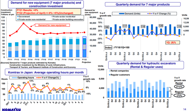 Komatsu Demand Outlook for North America