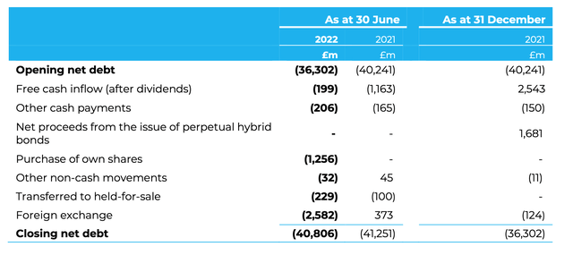 Company's report