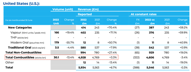 Company's report