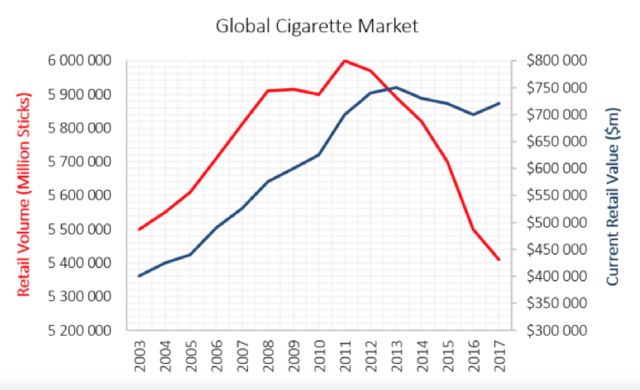 Philip Morris