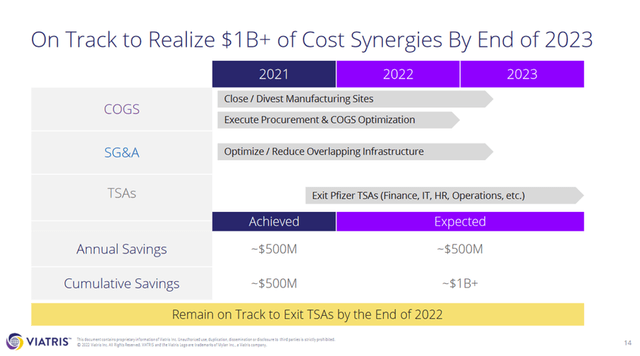 Viatris - cost synergies expected to be realized by the end of 2023
