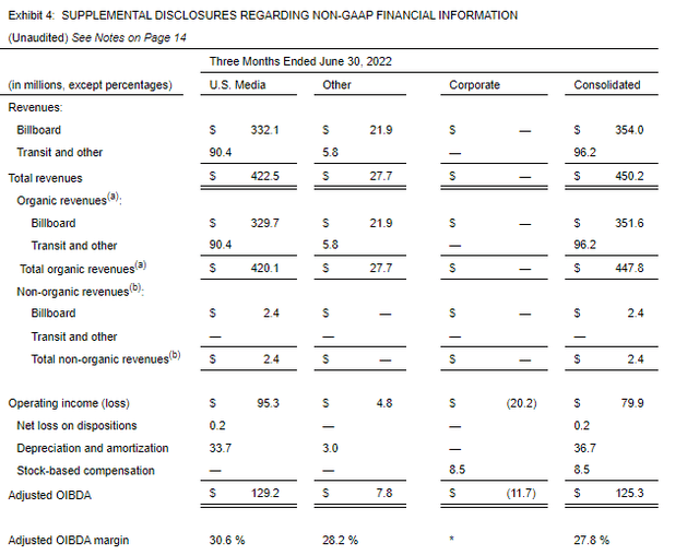 Q2FY22 Earnings Release - Summary of Adjusted OIBDA