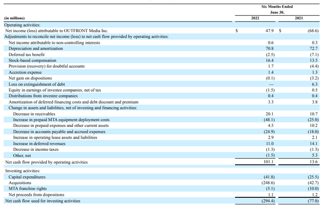 Q2FY22 Form 10-Q - Partial Cash Flow Statement