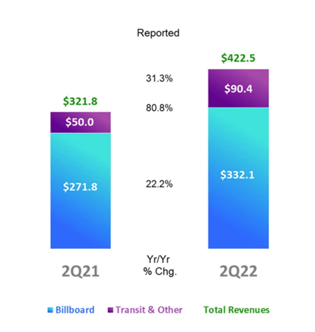 Q2FY22 Earnings Presentation - Breakout of U.S. Media Revenue Growth