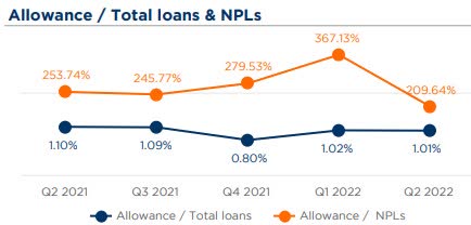 Eastern Bankshares Allowances for loan losses