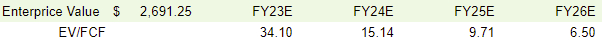 STEM Forward Estimates