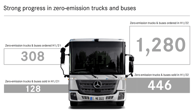 Daimler Trucks stock