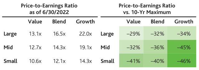 chart: price to earnings ratios
