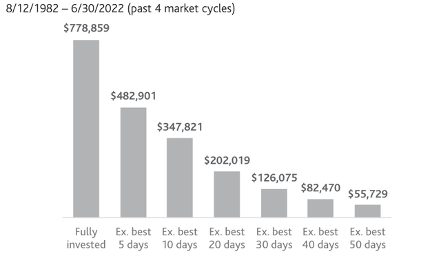 chart: Growth of $10,000 Hypothetically Invested in a Fund Designed to Track the S&P 500 Index