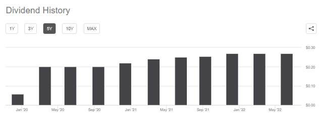 PINE Dividend History