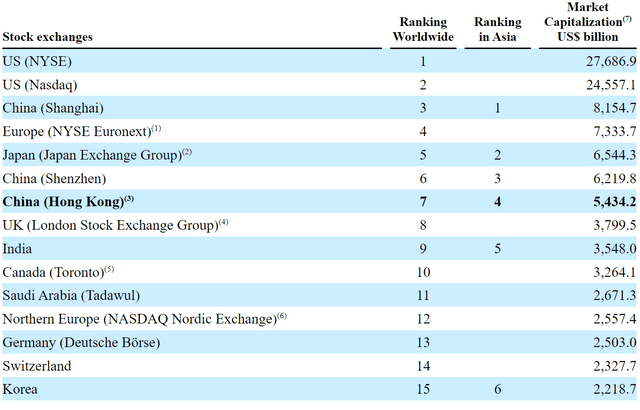 Hong Kong capital markets
