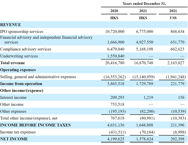 limited financial history