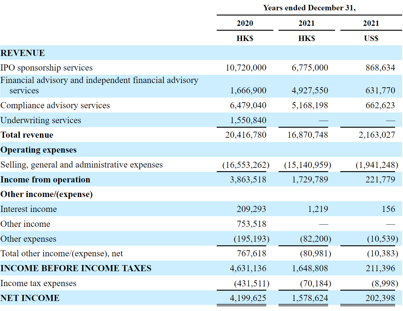 Magic Empire Global Stock (MEGL): Lessons From The Ashes | Seeking Alpha