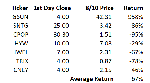 Network 1 track record