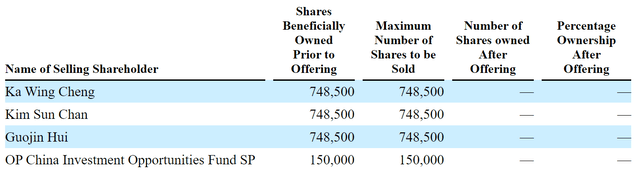 selling shareholders