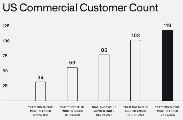 US Commercial Customers