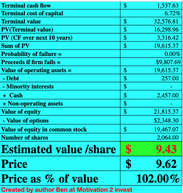 Palantir Stock Valuation 2