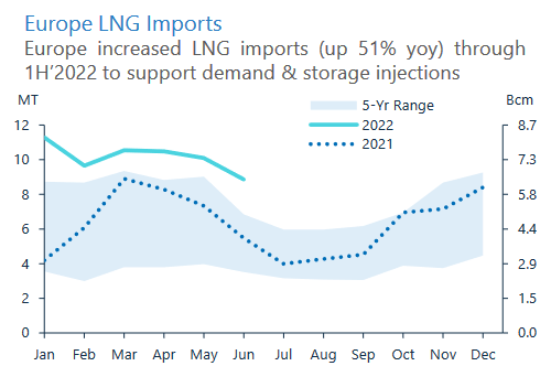 European Gas Imports