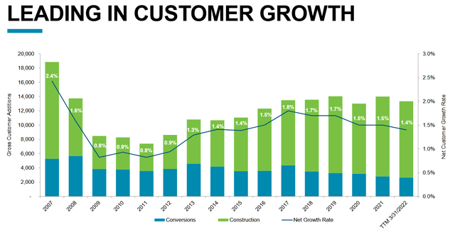 NWN Annual Customer Growth