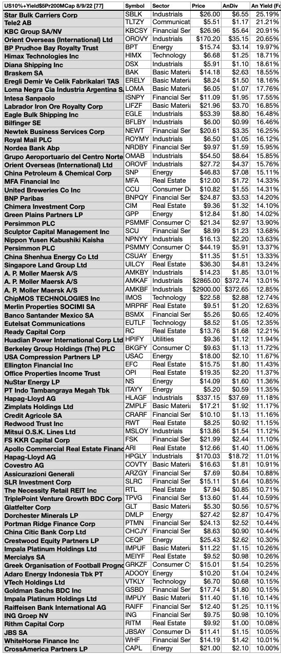 77 10%+ Yield Stocks For August