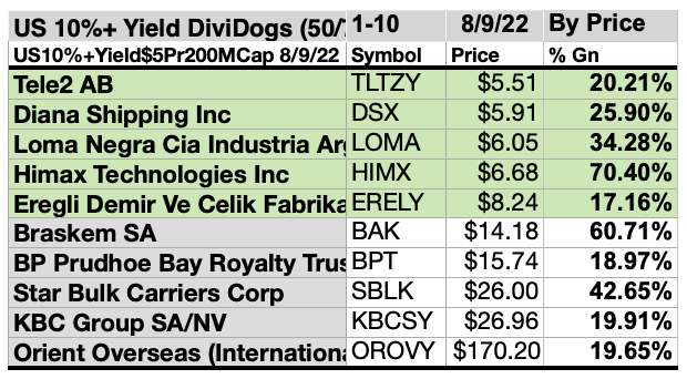 10% yield dividend stocks